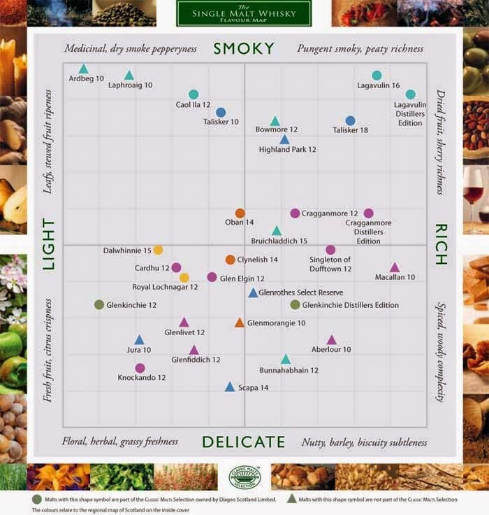 Edinburgh: Bir Kraliyet Şehri viski Edinburgh: Bir Kraliyet Şehri viski